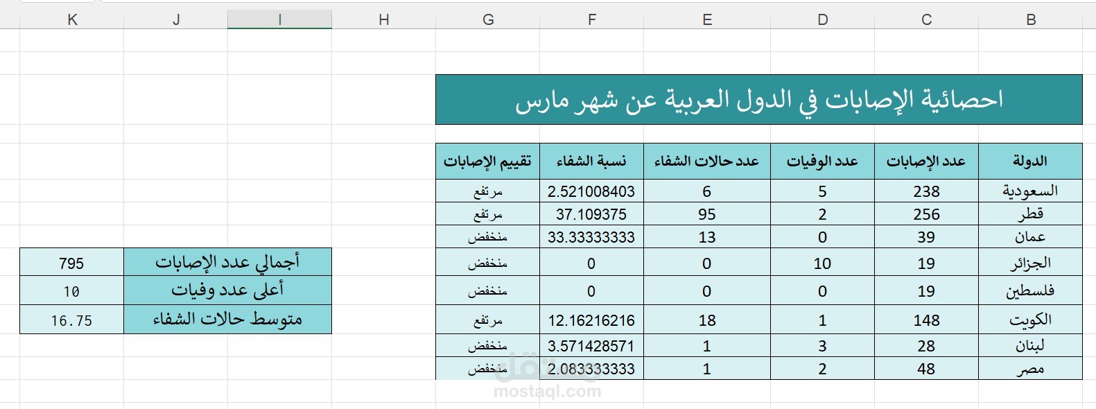 انشاء جدول في اكسل