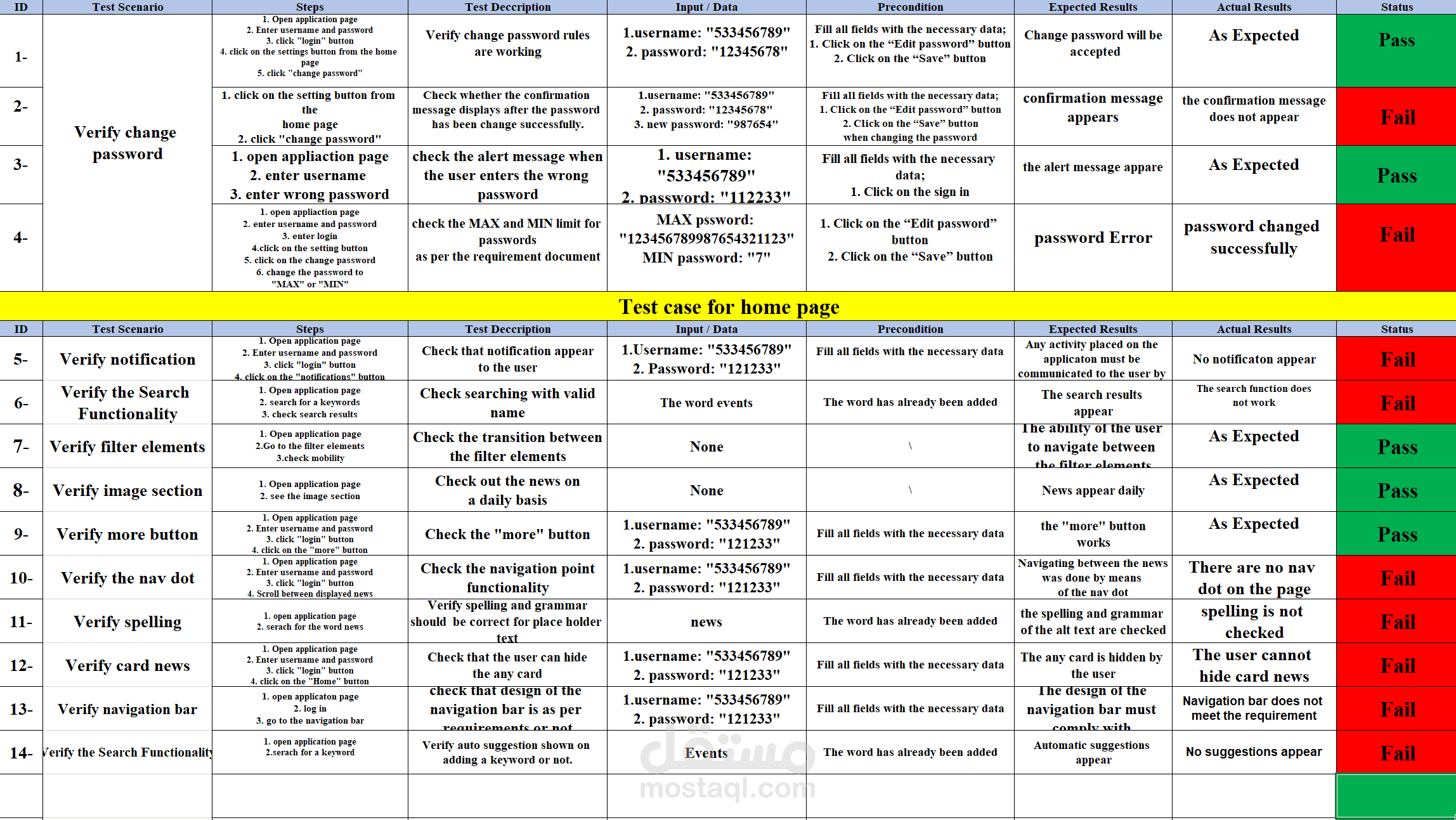 Software Testing