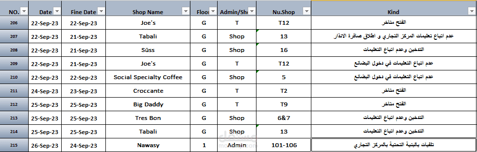 شيت EXCEL يوضح الغرامات