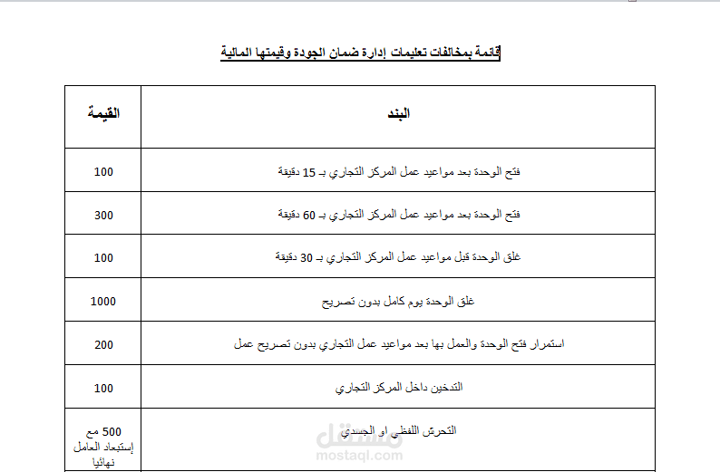 قائمة بالمخالفات وقيمتها