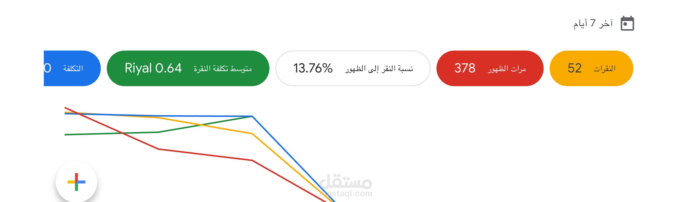 حملة google ads