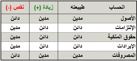 المملكة العربية السعودية _ دولة قطر