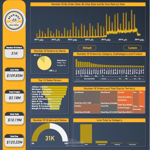 داش بورد متجر للدراجات ومستلزماتها