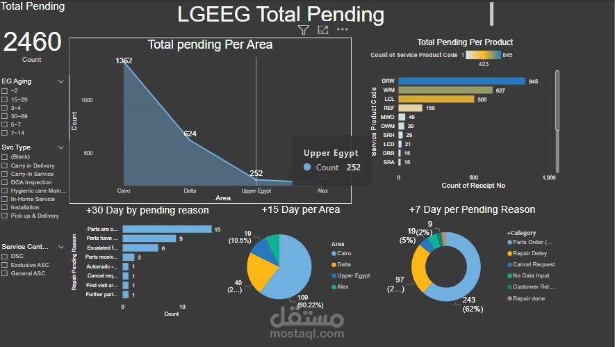 LG service Dashboard