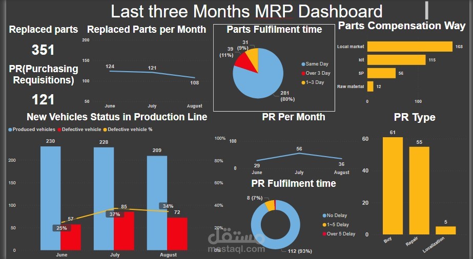 Raya Auto Dashboard