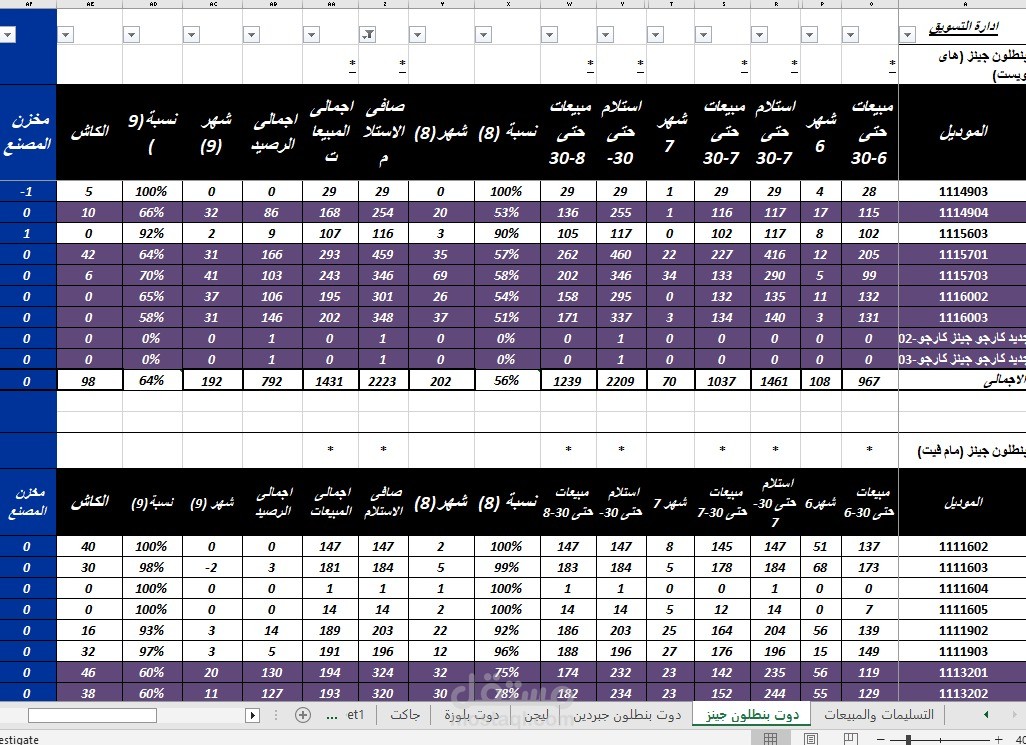 عمل شيتات الاكسيل بدقة وفى الوقت المحدد باعطاء النتائج المطلوبة, الكتابة على الورد,عمل التقارير المحاسبية باستخدام معادلات الاكسيل النتقدمة,ادخال البيانات