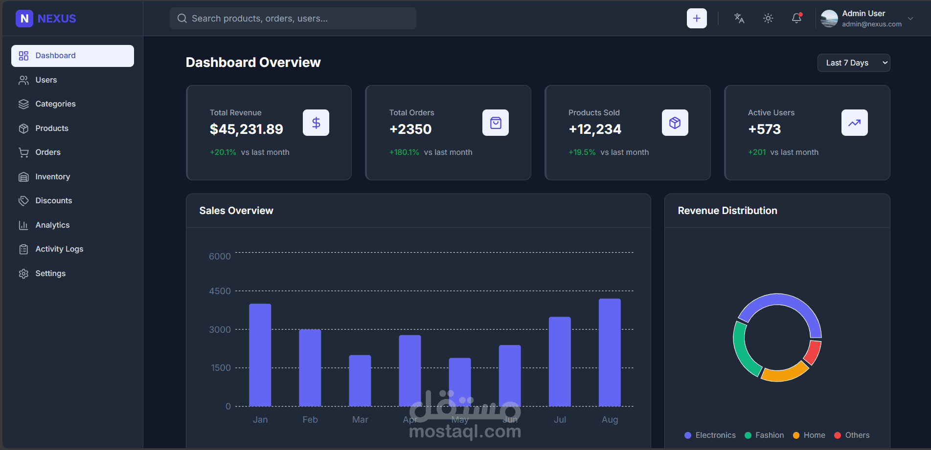 لوحة تحكم إدارية (Admin Dashboard) متكاملة لإدارة المستخدمين والمنتجات والطلبات