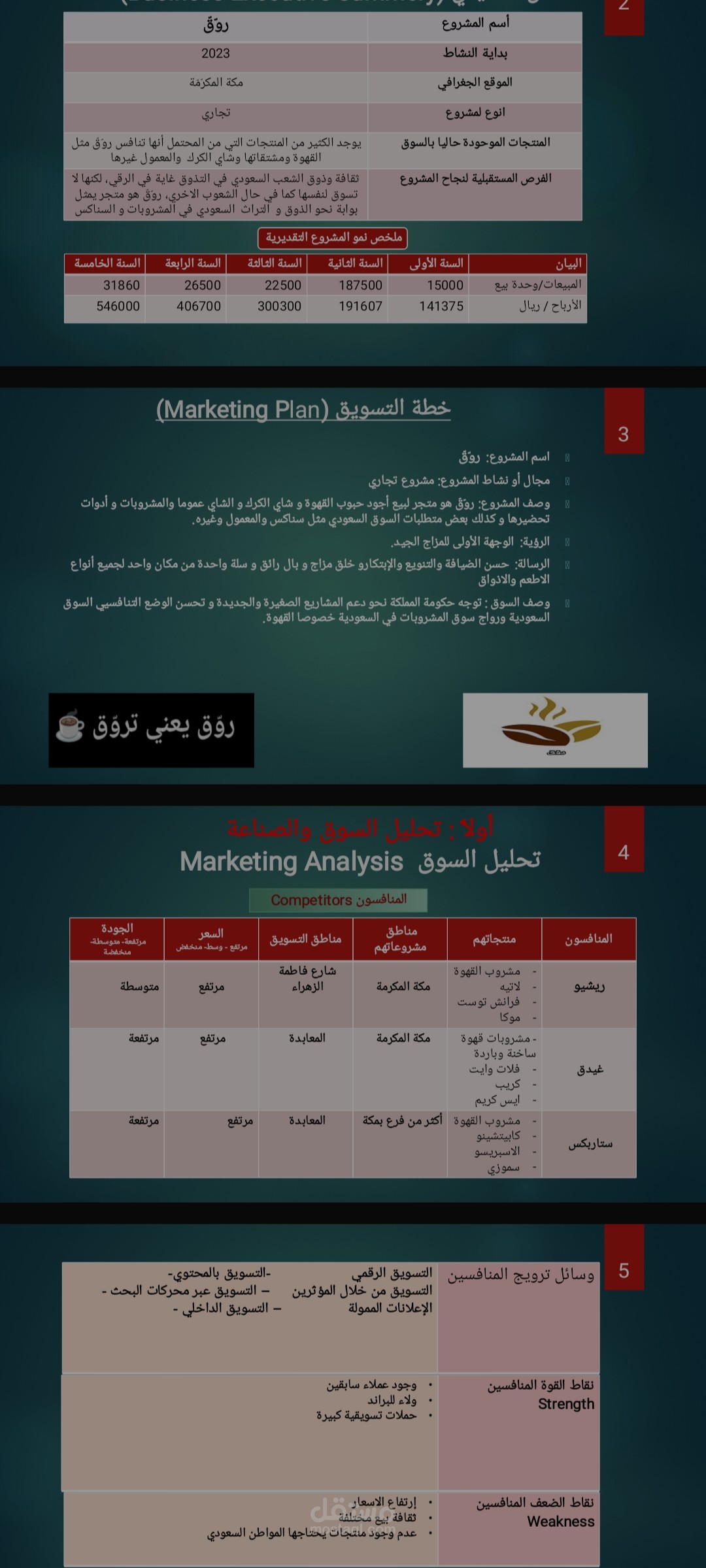 مشروع متجر مقهي