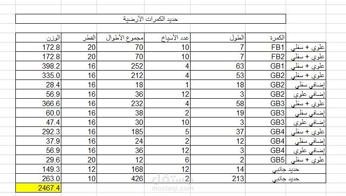 حساب كميات لحديد التسليح