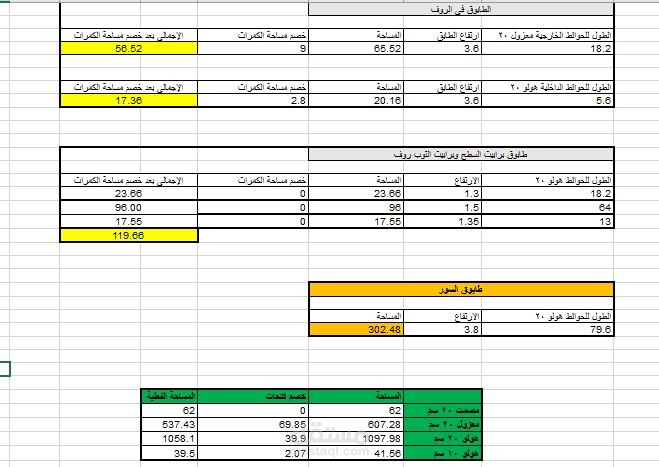 حصر أعمال التشطيبات