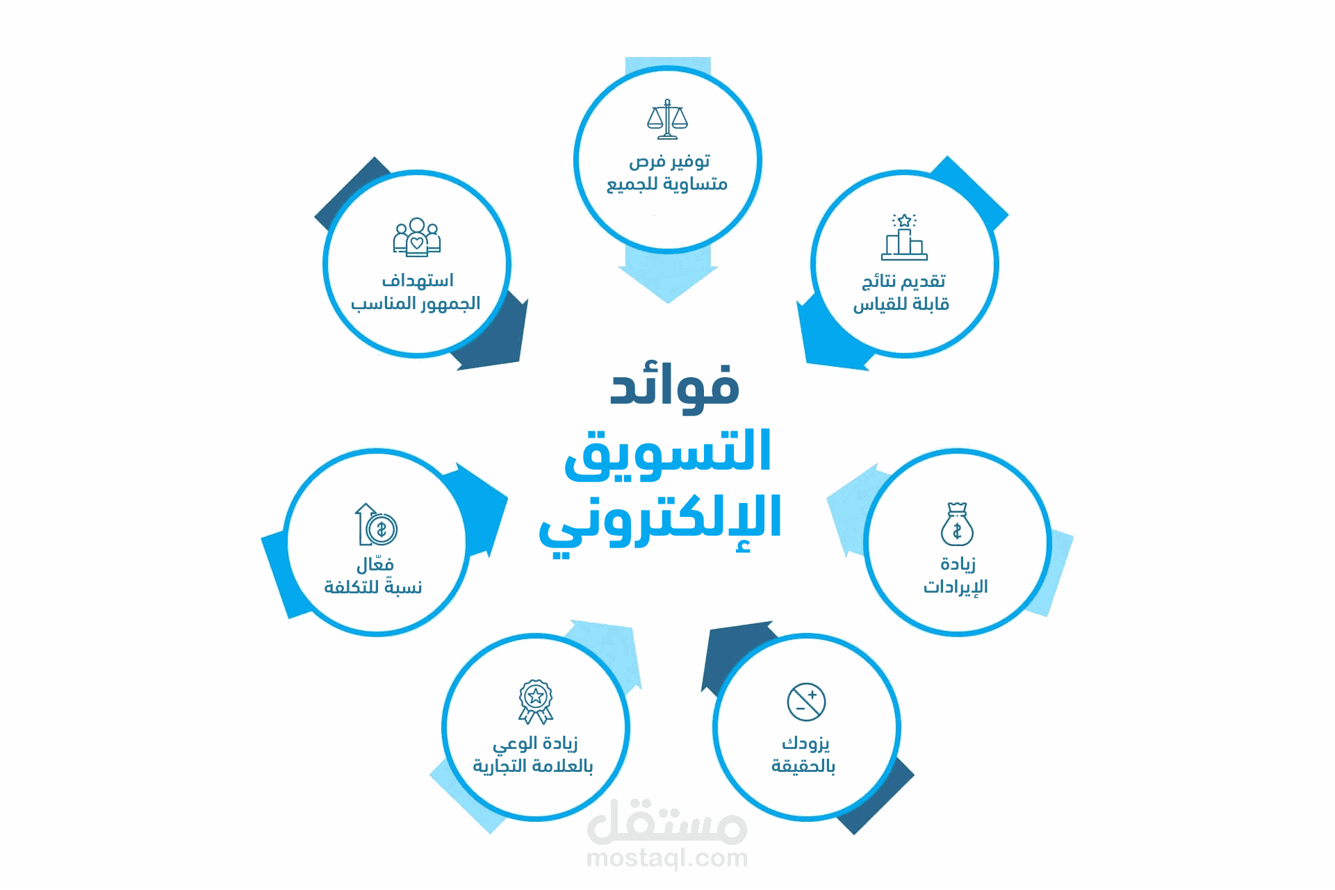 مقاله صغيره عن فوايد التسويق