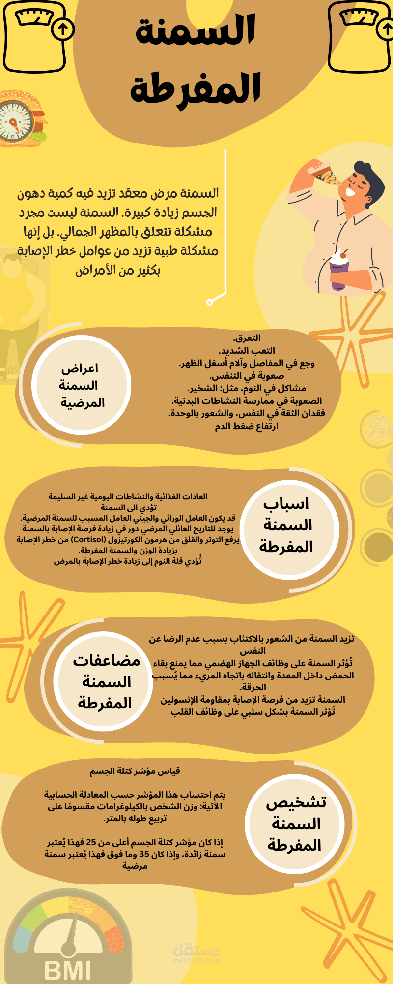 تصميم انفوجرافيك عن السمنة المفرطة الاعراض والاسباب والتشخيص