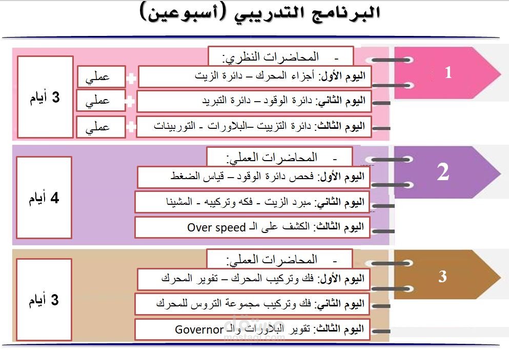 عرض لجدول