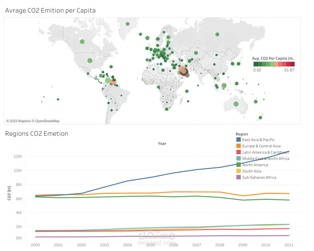 Excel ,SQL, Tableau Projects