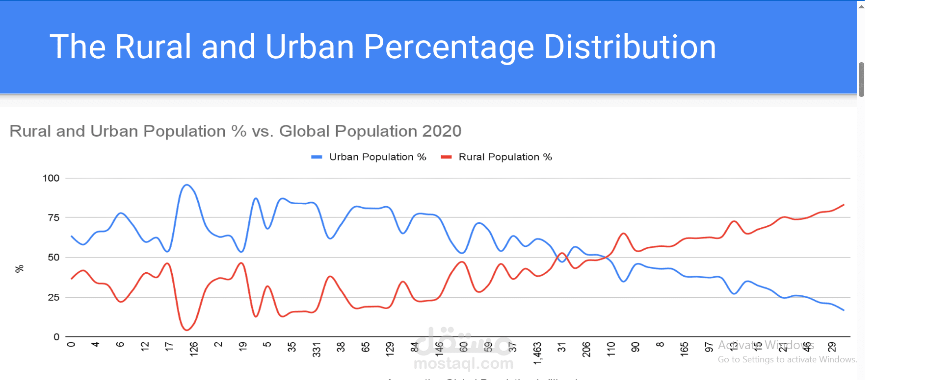 Global 2020 Report : Water Accessibility