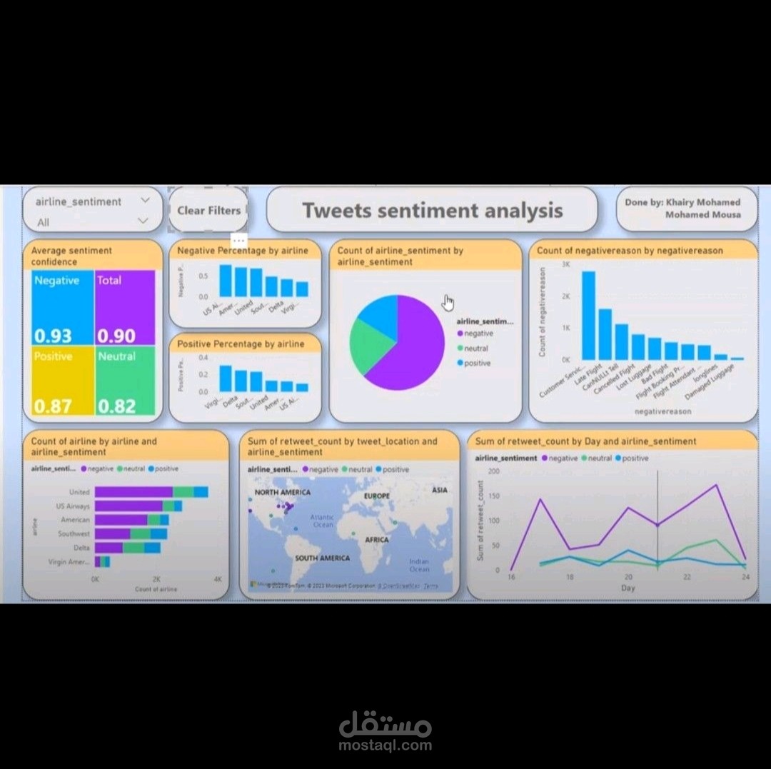 Twitter sentiment analysis dashboard