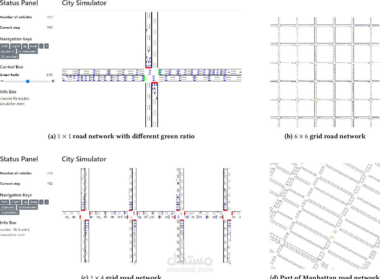 Traffic system solution by city flow