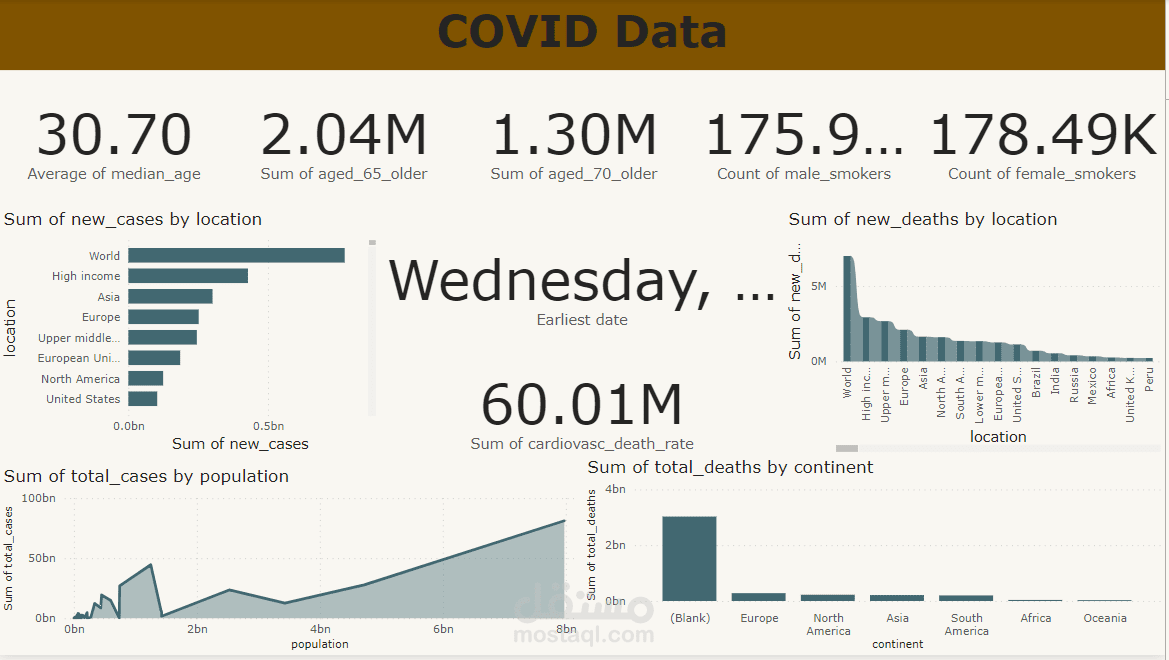 COVID Data Gathering