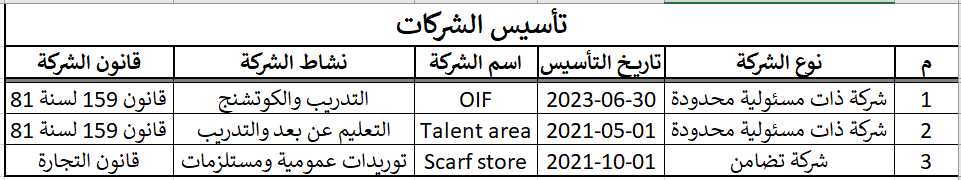 تأسيس الشركات