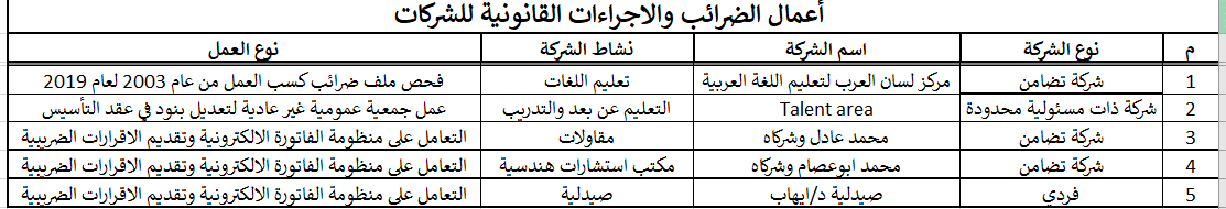 أعمال الضرائب والاجراءات القانونية للشركات