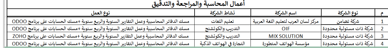 أعمال المحاسبة والمراجعة والتدقيق