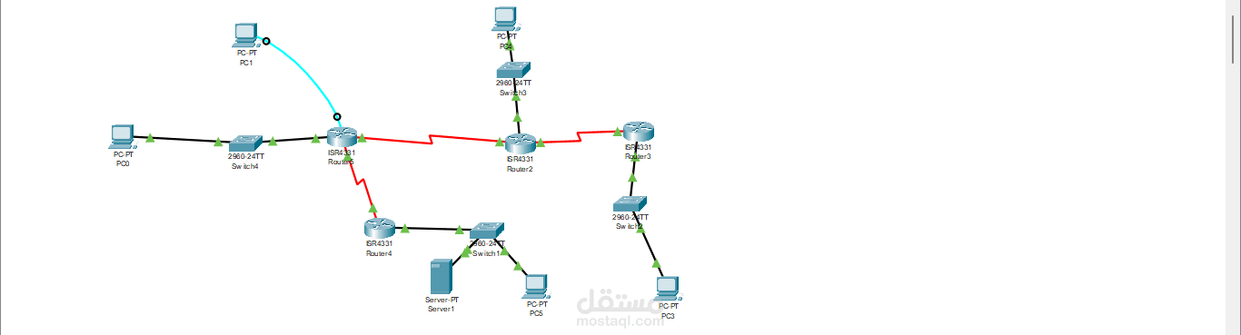 Network Design