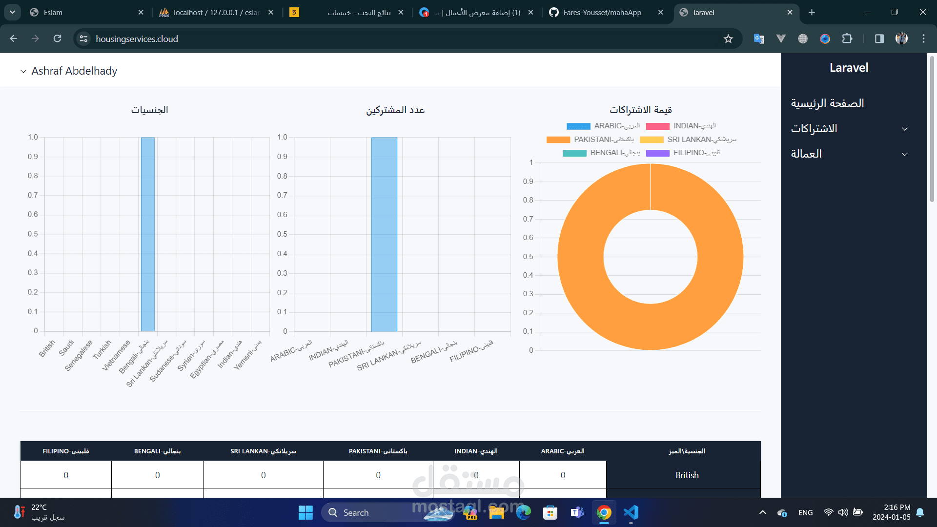 ادارة اشتراكات لمطاعم تابعه لشركة