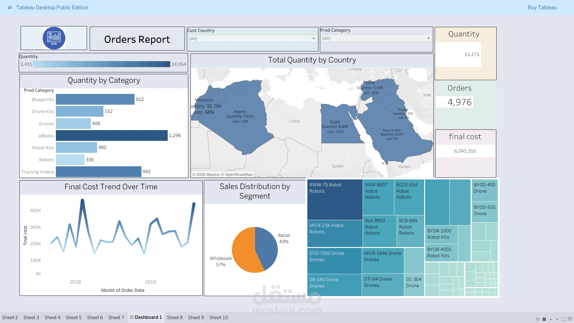 لوحة تحكم تفاعلية لتحليل المبيعات باستخدام Tableau