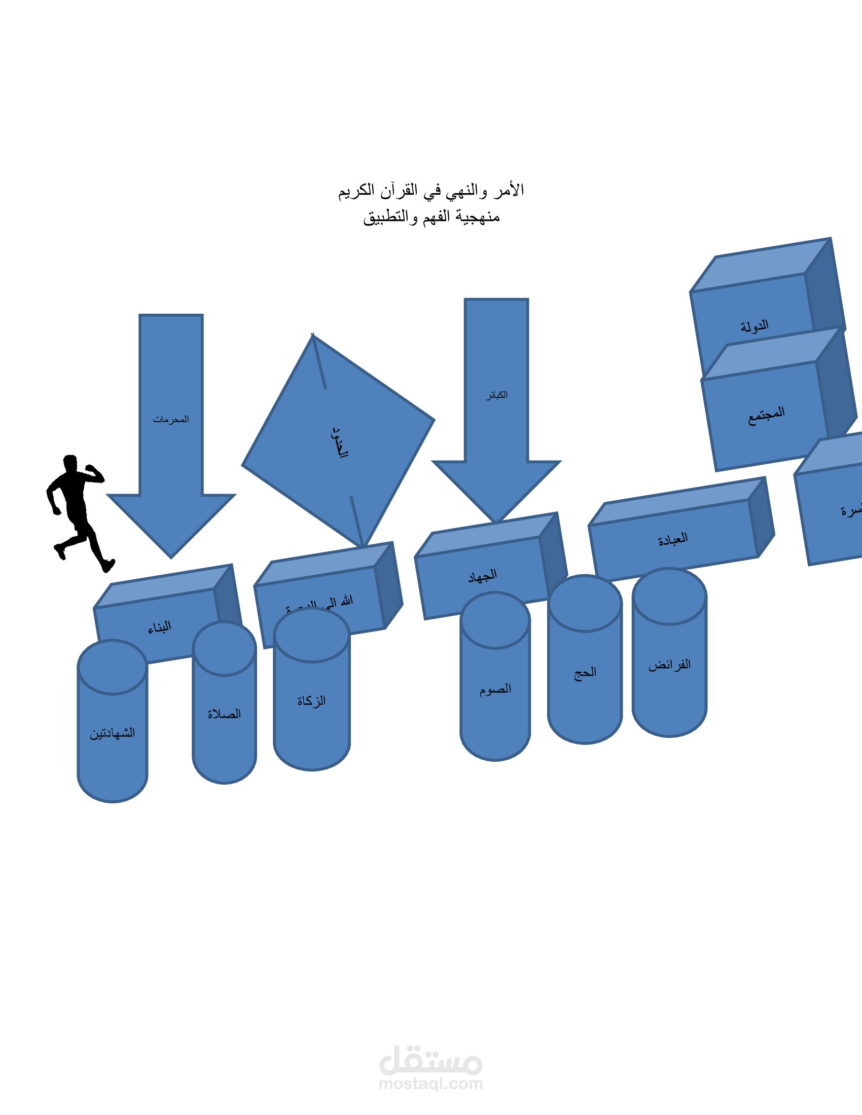 كتاب ( بناء الفرد من خلال الامر والنهي في القران الكريم )