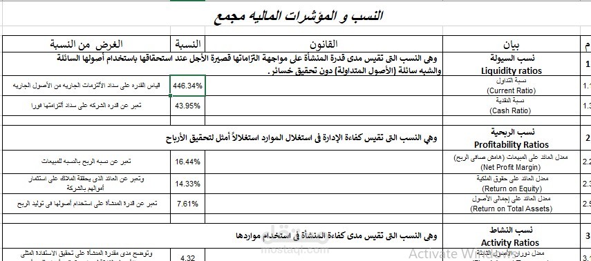 ميزان مراجعه و نسب مالية  لمجموعة شركات مجتمعه