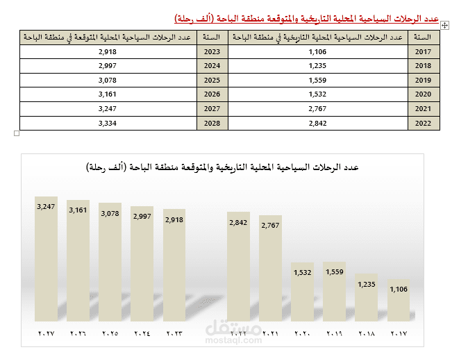 منتجع سياحي في المملكة العربية السعودية