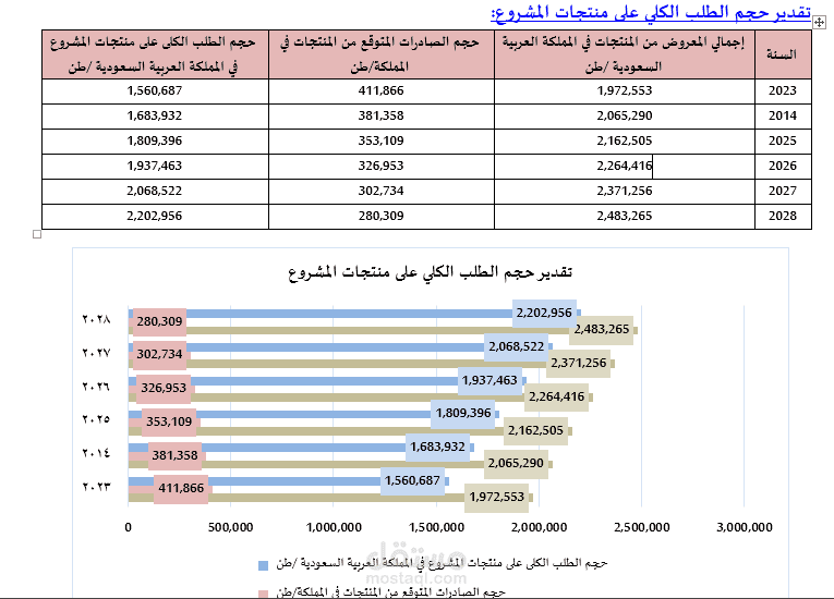 مصنع منتجات غذائية