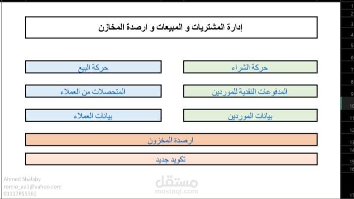 برنامج إدارة المشتريات و المبيعات و المخازن لموقع تسويق اليكتروني