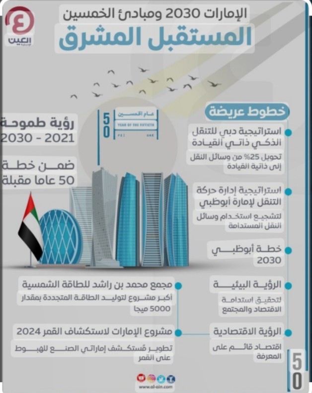 خطة إمارة أبو ظبي 2030