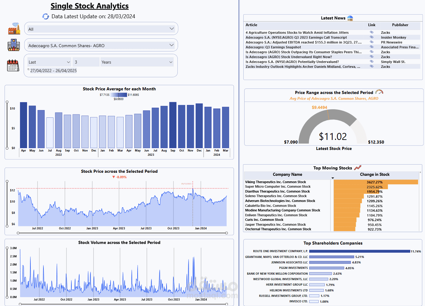 Stock Analytics Report