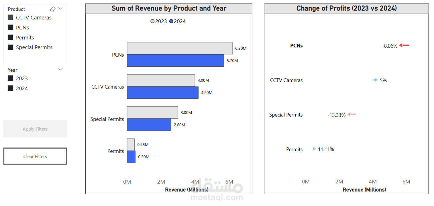 Revenue Analytics Report