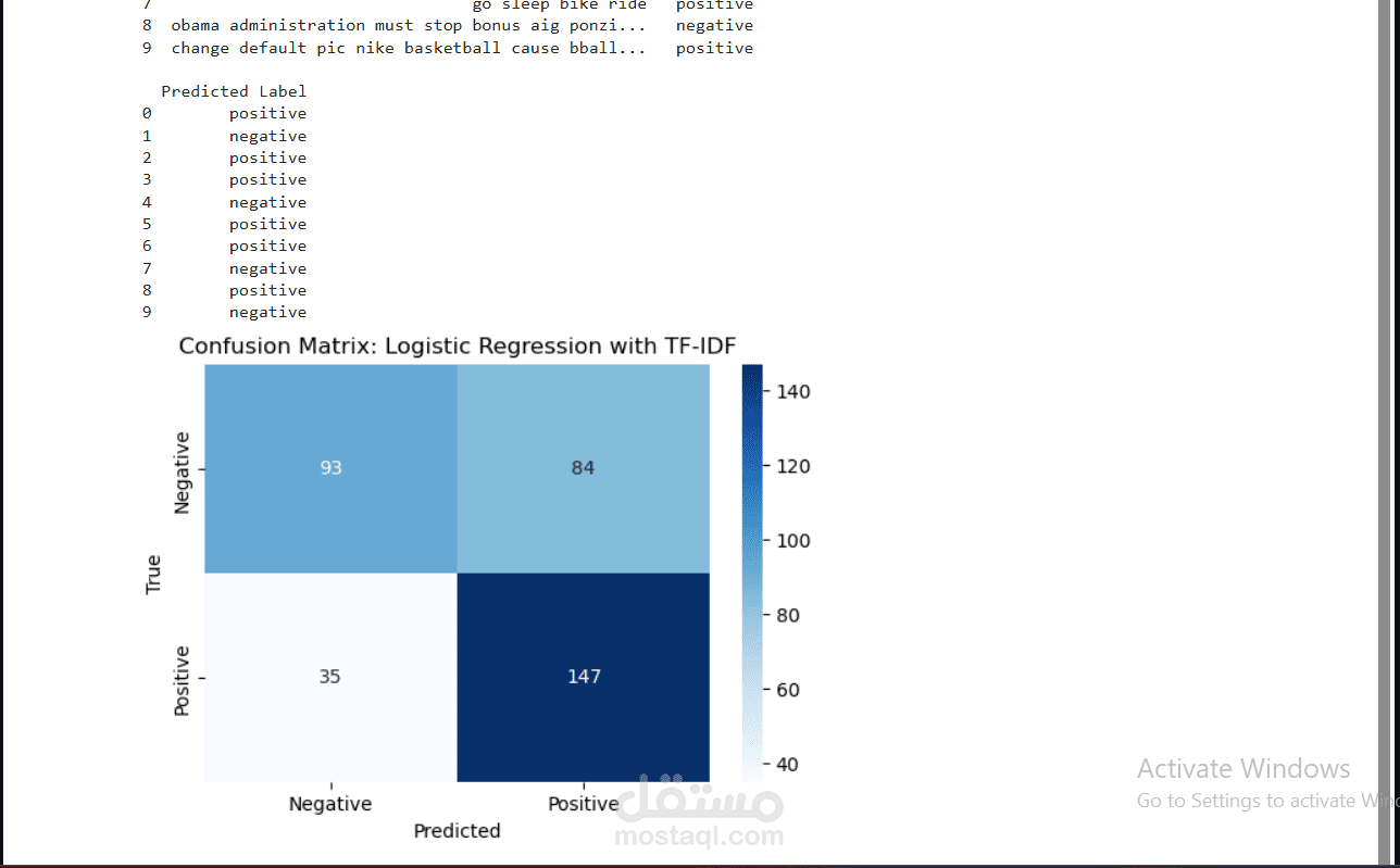 Sentiment 140 Twitter Analysis and Prediction