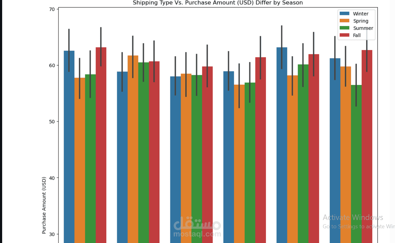 Customer Shopping Trend Analysis