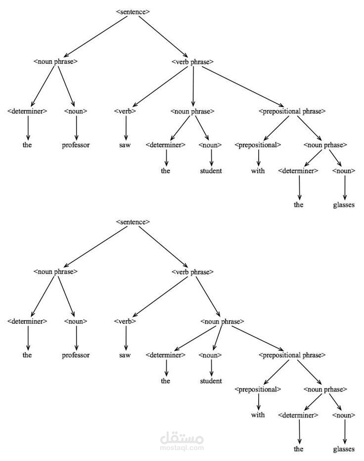 parser