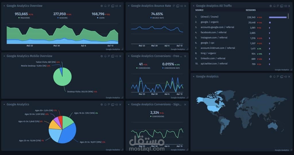 تحليل بيانات العملاء واكتشاف الأنماط باستخدام Python