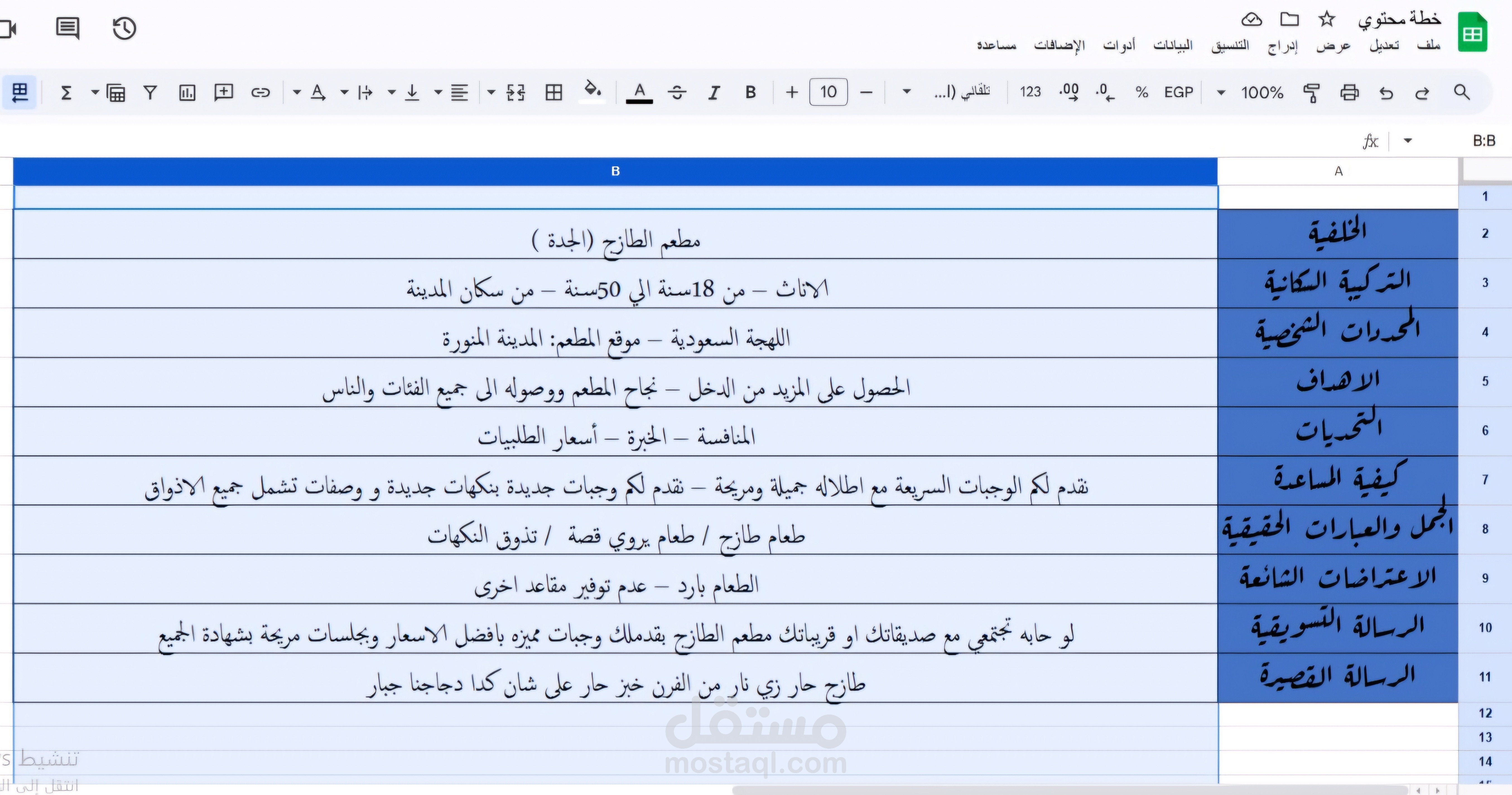 كتابة محتوى - خطة محتوى لمطعم