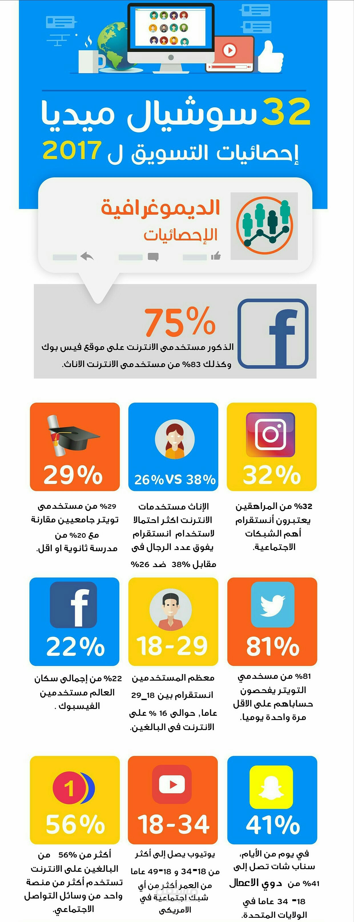انفجرافيك احصائيات السوشيال ميديا 2017