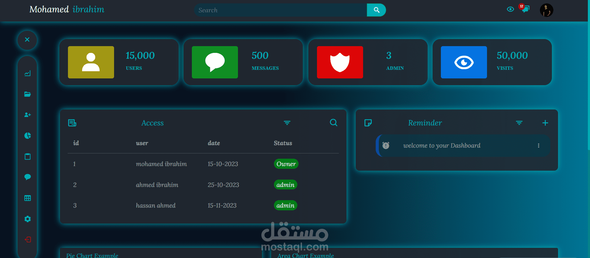 لوحة تحكم للصفحة الشخصية