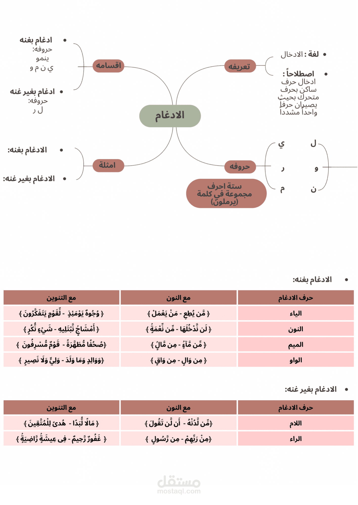 صفحة من مذكرة بتصميمي