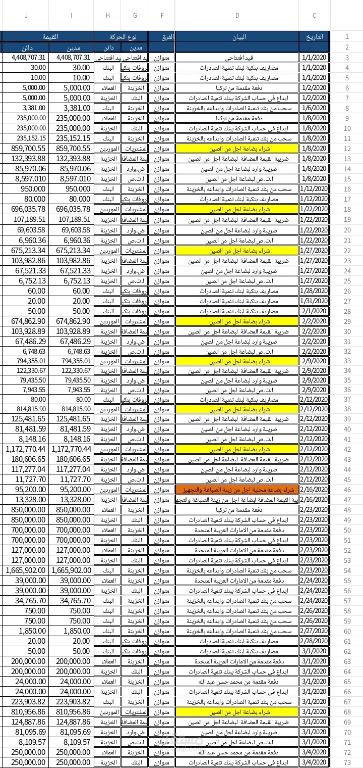 شيت اكسيل يحتوي علي بيانات محاسبية
