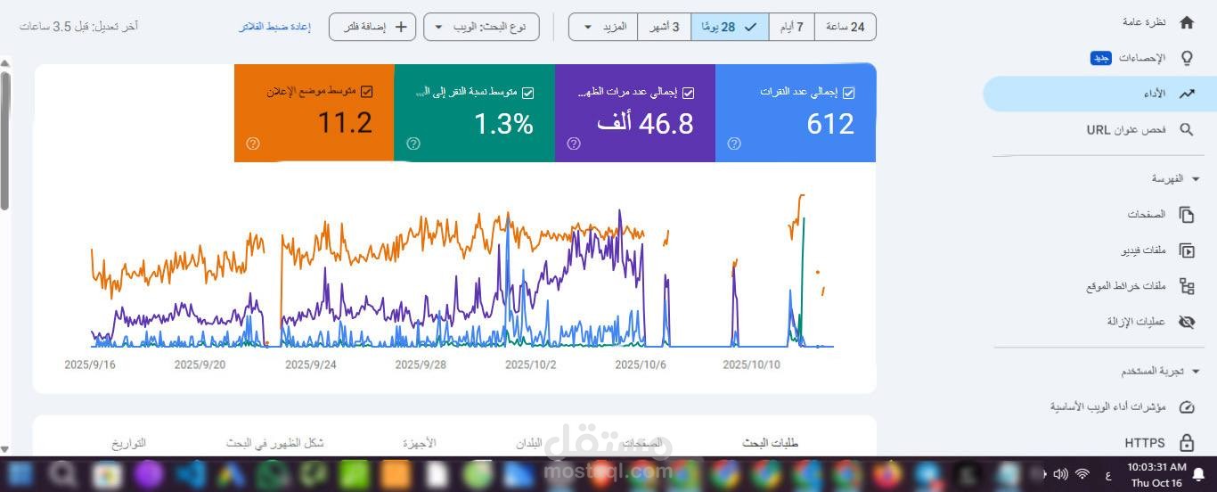 رفع ظهور موقع من 500 إلى 46 ألف خلال شهر ونصف عبر استراتيجية SEO ومحتوى متكامل