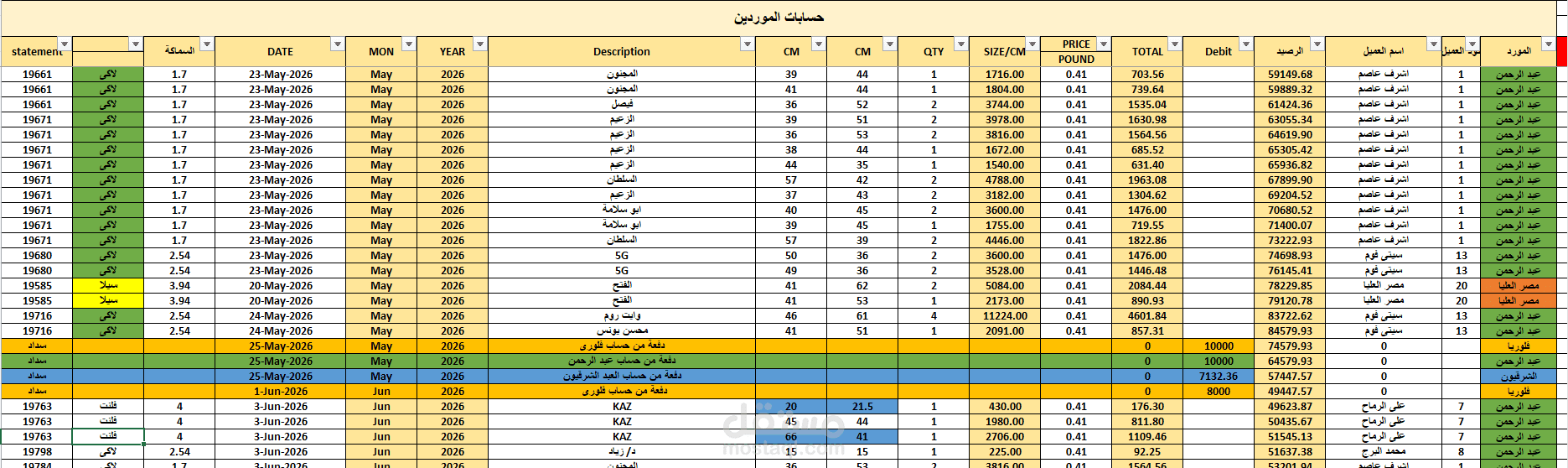 حركة حسابات الموردين