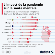 IMPACT DE LA PANDEMIE DE COVID-19