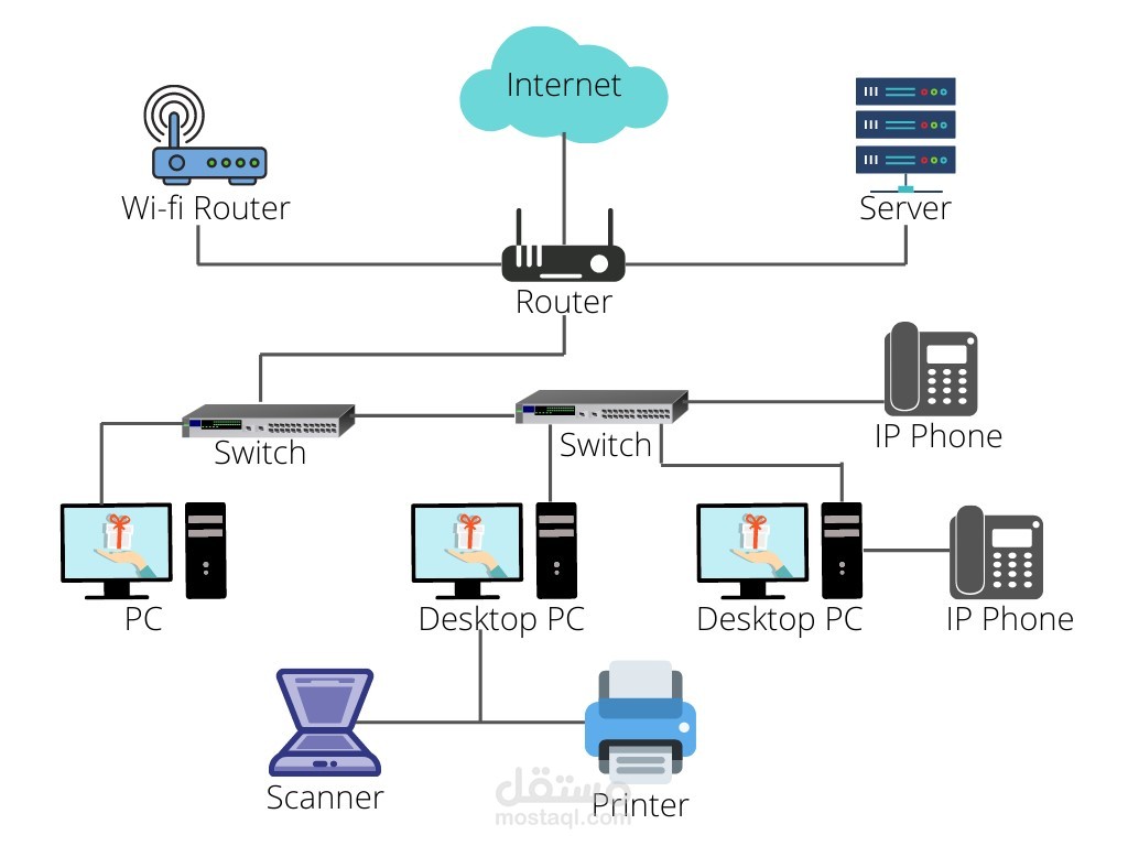 Network & infrastructure Upgrade