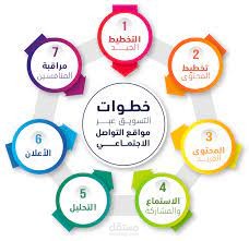التسويق الالكتروني عبر منصات التواصل الاجتماعي